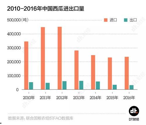 娱乐吃瓜星图什么行业,揭秘娱乐吃瓜星图背后的行业秘密